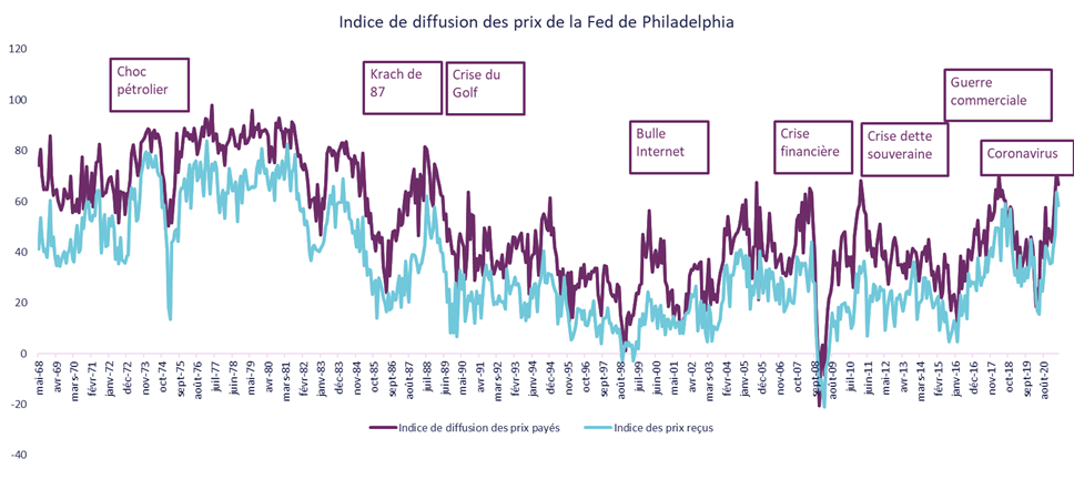 Complément D'enquête Inflation : Les Coups Bas Des Hypers Bas les masques ! L'inflation est bien là ! - Kermony Office